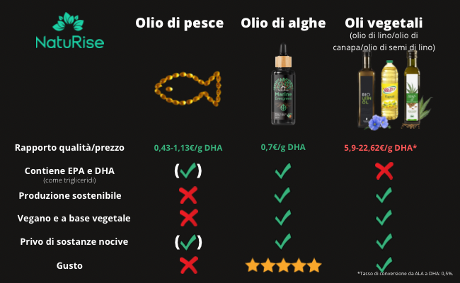 Olio di alghe Omega-3 (100ml)