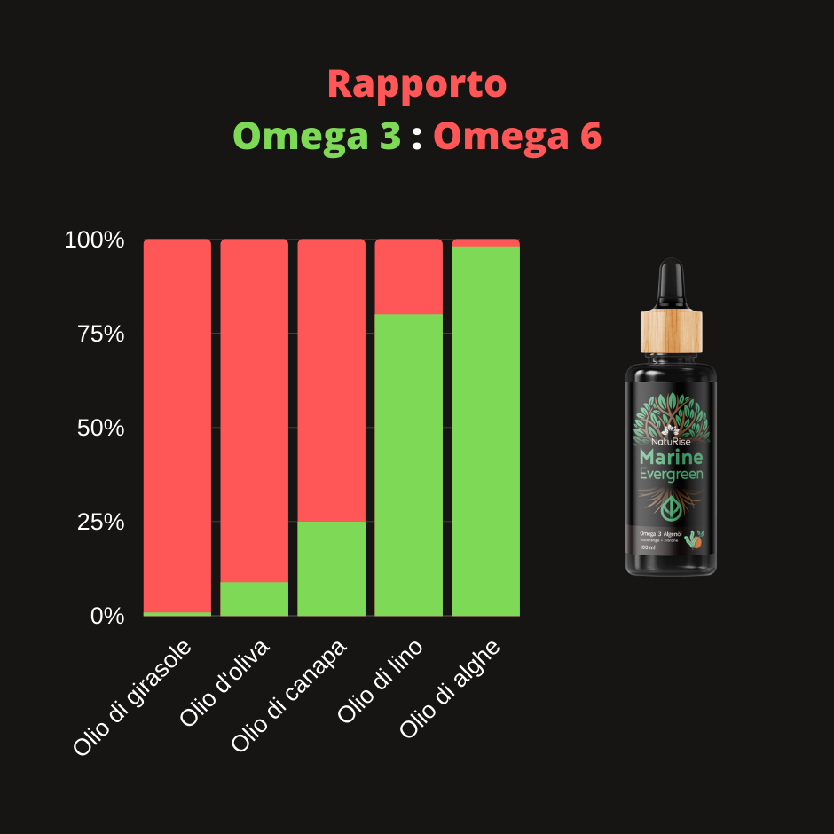 Olio di alghe Omega 3 (100ml)